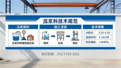 忠县本地工厂讲解:说一遍公路压浆料和铁路压浆料的区别
